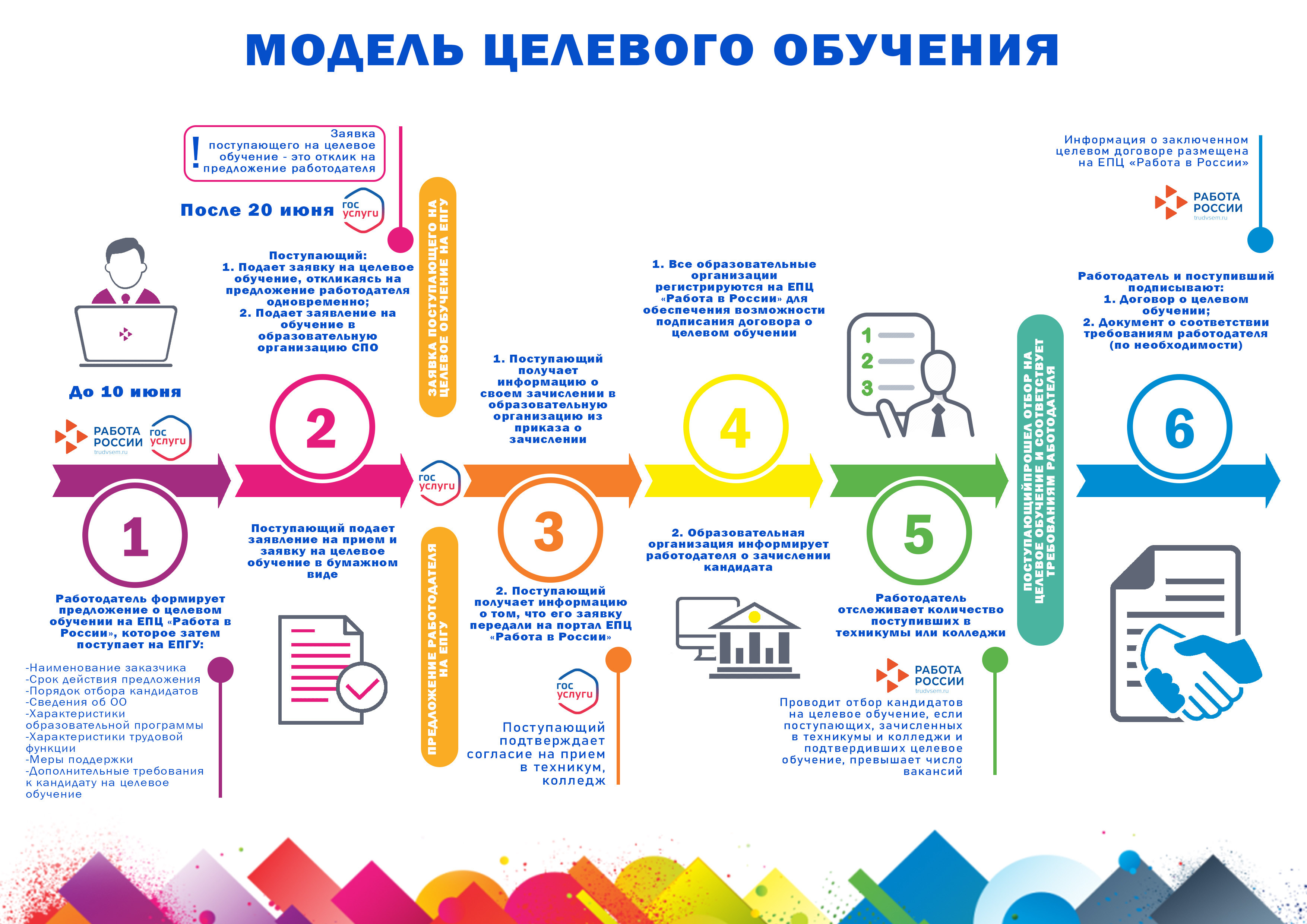 Новые подходы к организации целевого обучения по образовательным программам  среднего профессионального образования